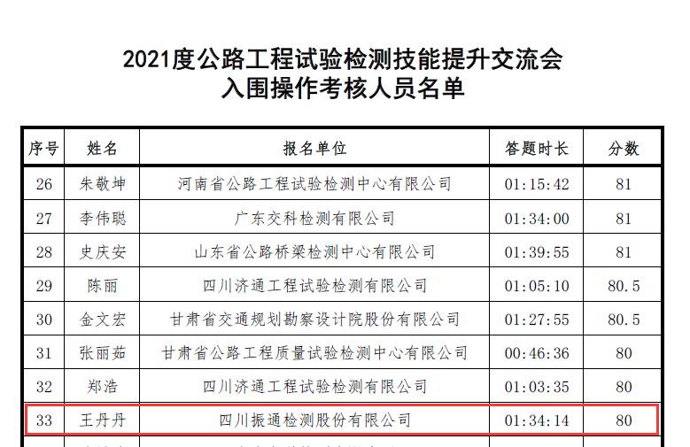 公司順利入圍2021年度公路工程試驗檢測技能提升交流會操作考核環(huán)節(jié)