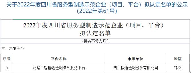 喜報| 四川振通再獲兩項省級平臺認定